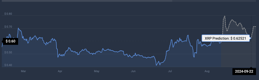 ریپل XRP